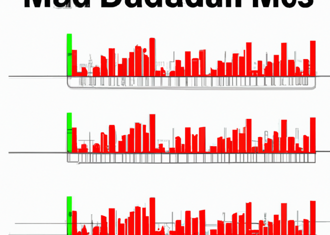 Unlocking the Power of MACD Indicator Signals for Trading Success 0 (0)