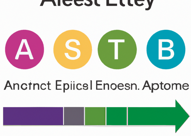 Assessing Asset Variety: Rankings for a Diversified Portfolio 0 (0)