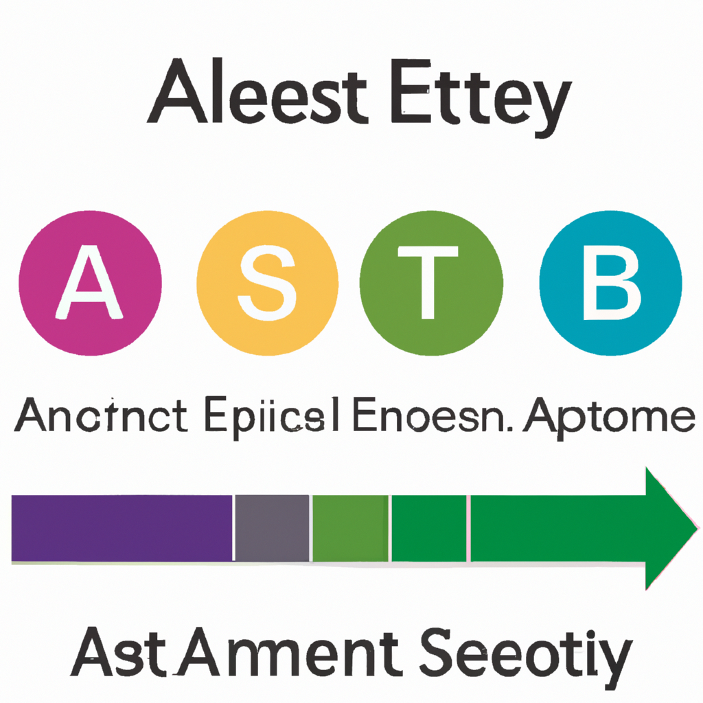 Assessing Asset Variety: Rankings for a Diversified Portfolio