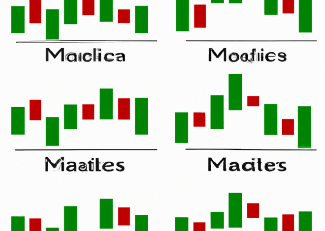 Unlocking the Power of MACD Indicator Signals for Successful Trading 0 (0)