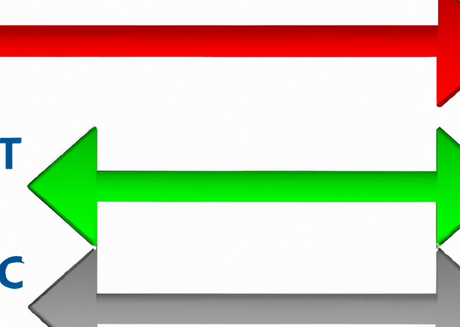 Support and Resistance Level Trading Strategies: A Guide for Traders 0 (0)