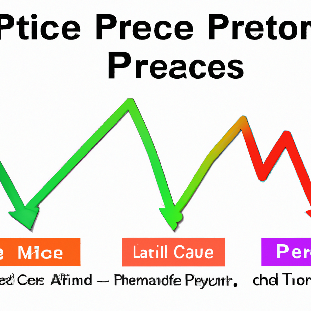 Mastering Price Action Trading Techniques: Key Strategies for Success